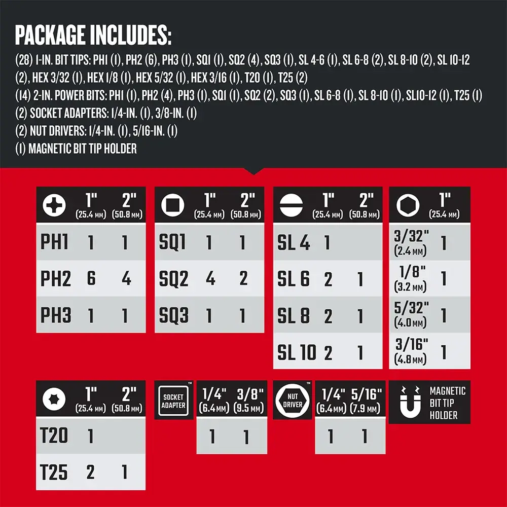 Graphic of CRAFTSMAN Drill Bits: Set highlighting product features