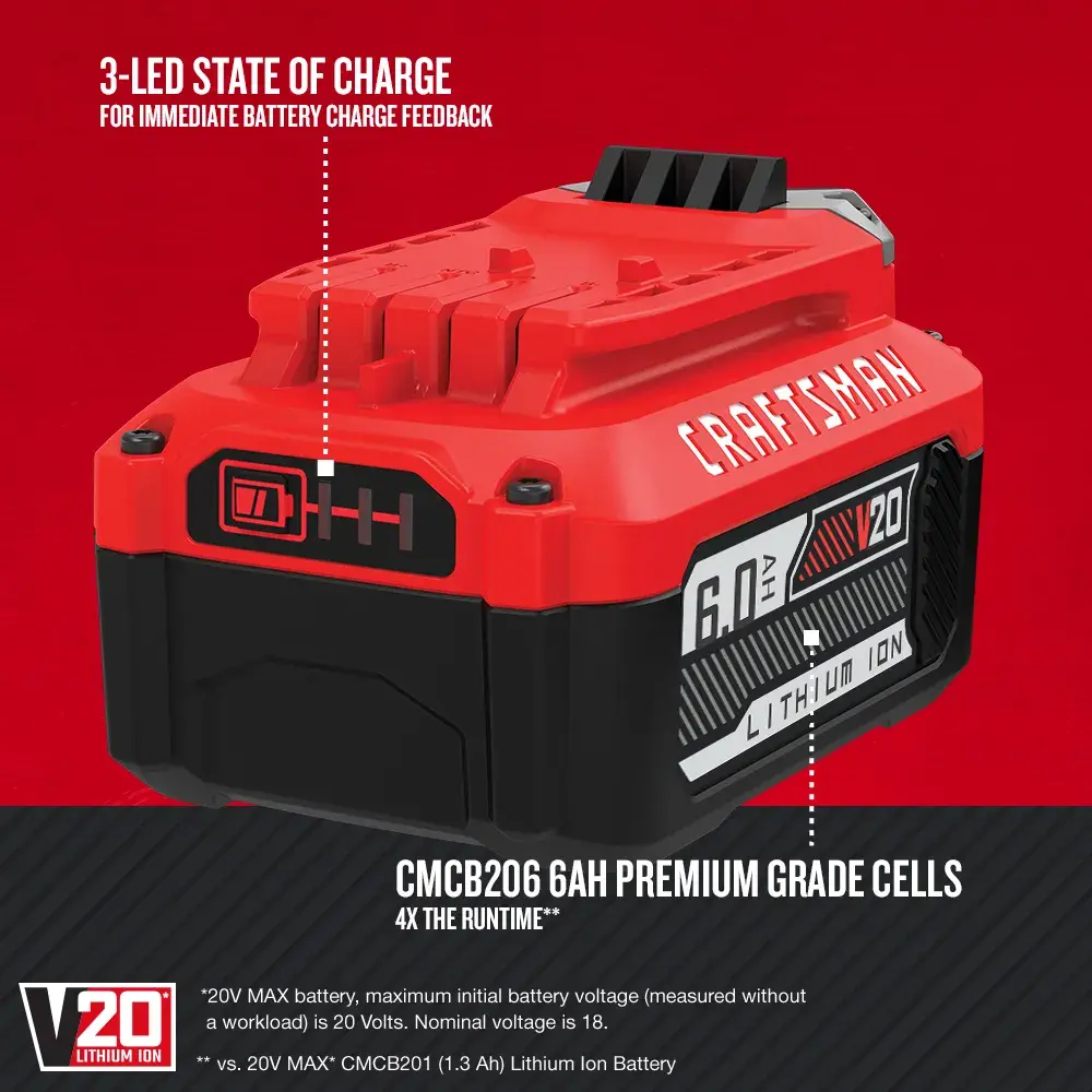 Graphic of CRAFTSMAN Batteries & Chargers highlighting product features