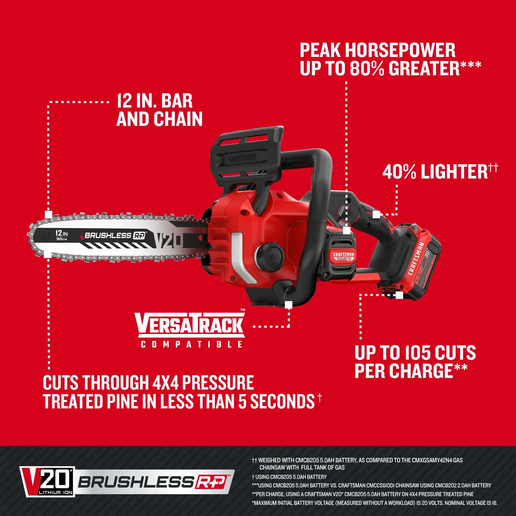 V20 Chainsaw Walk-around Graphic