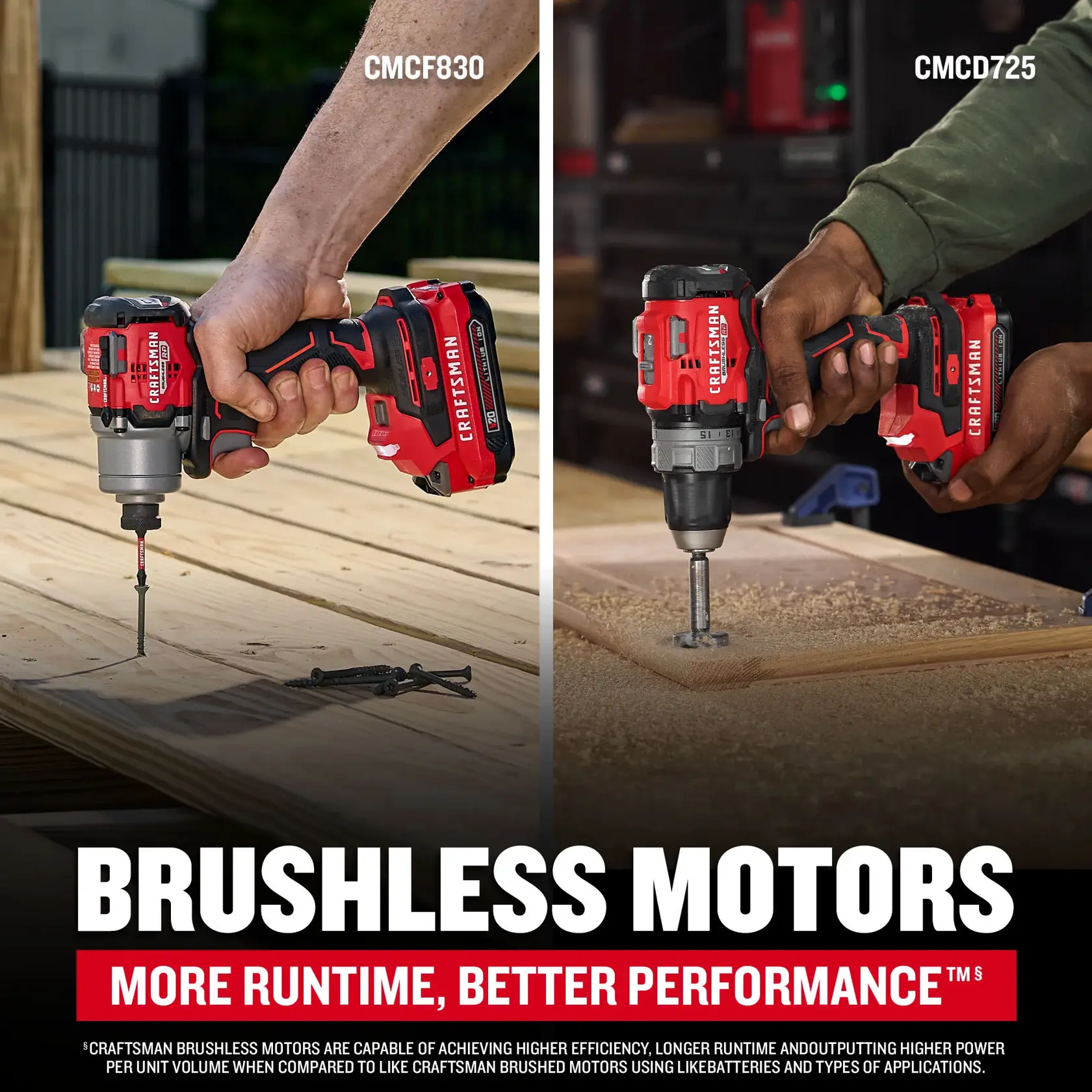 CRAFTSMAN V20 BRP Combo Kit Brushless Motors Graphic