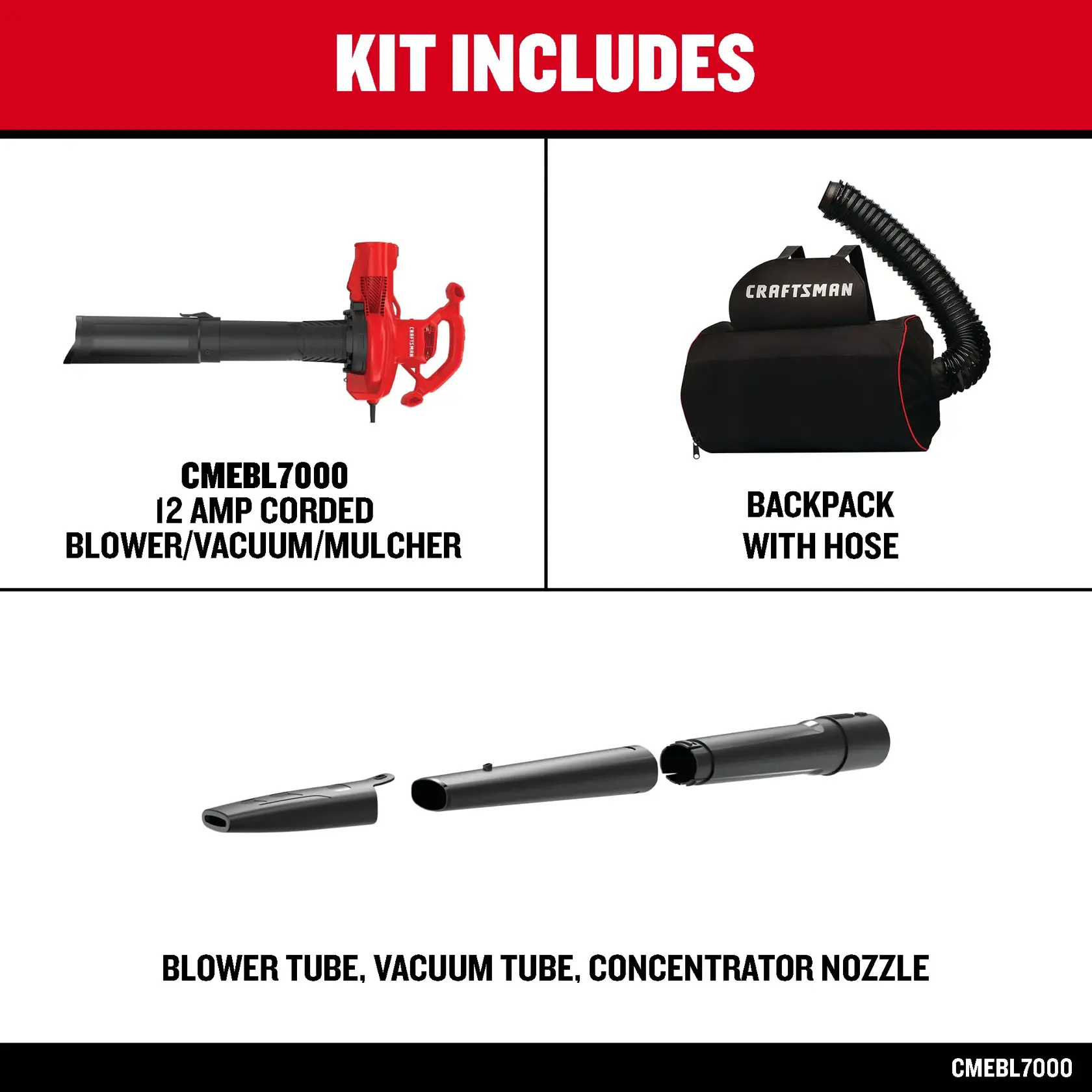 Graphic highlighting what the kit includes