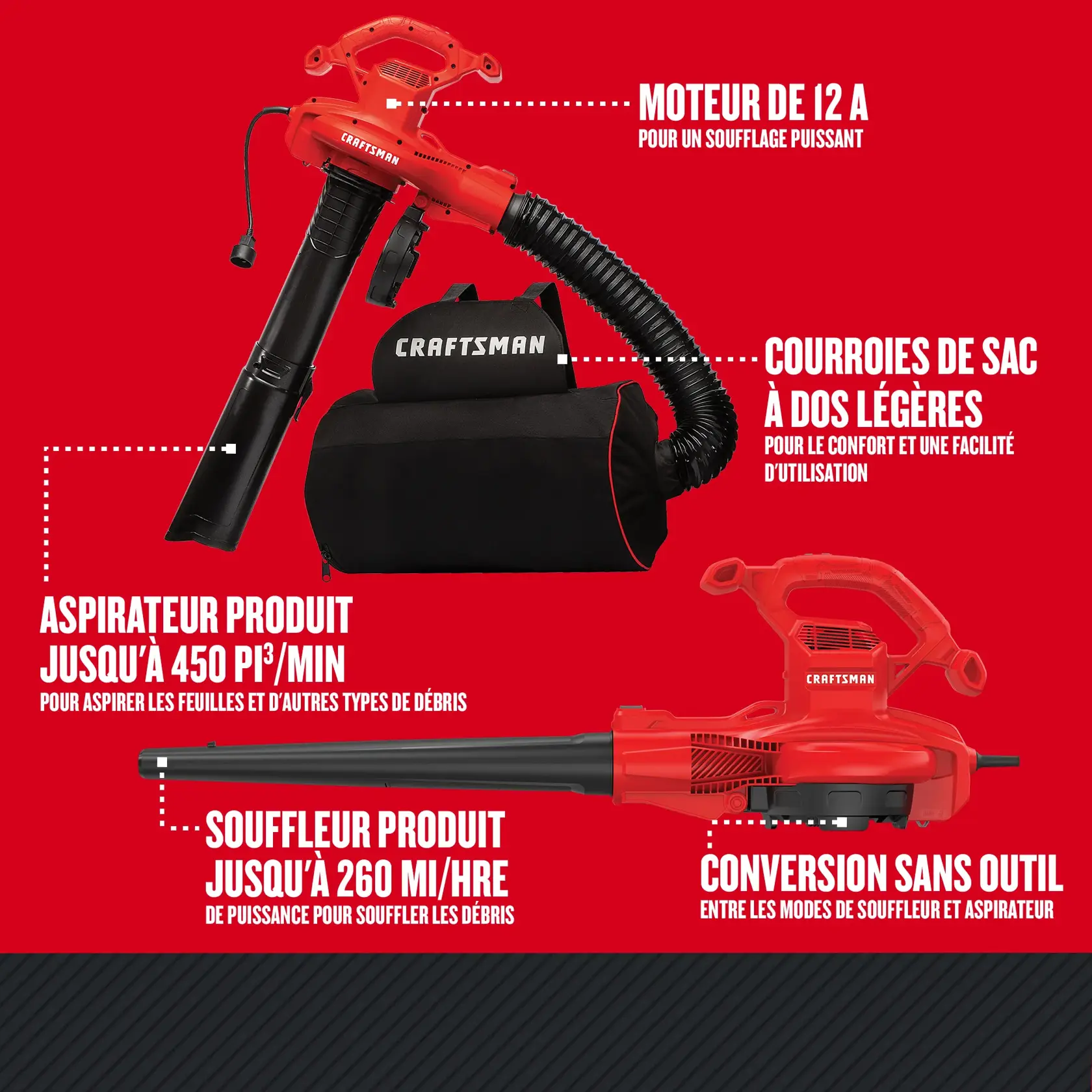 Image montrent les fonctionnalités des outils