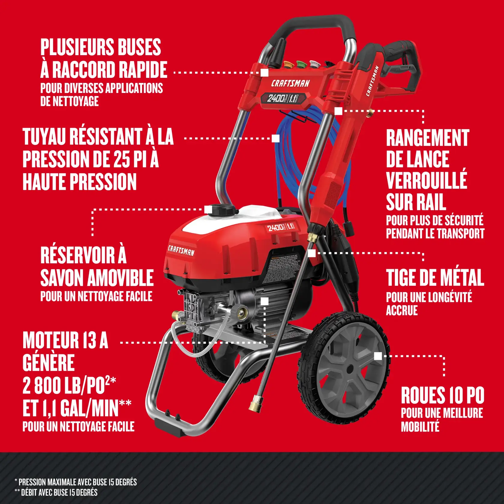Graphique des nettoyeurs à pression CRAFTSMAN mettant en évidence les caractéristiques du produit